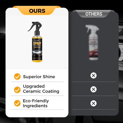 TLOPA® Car Ceramic Coating Spray (upsell)