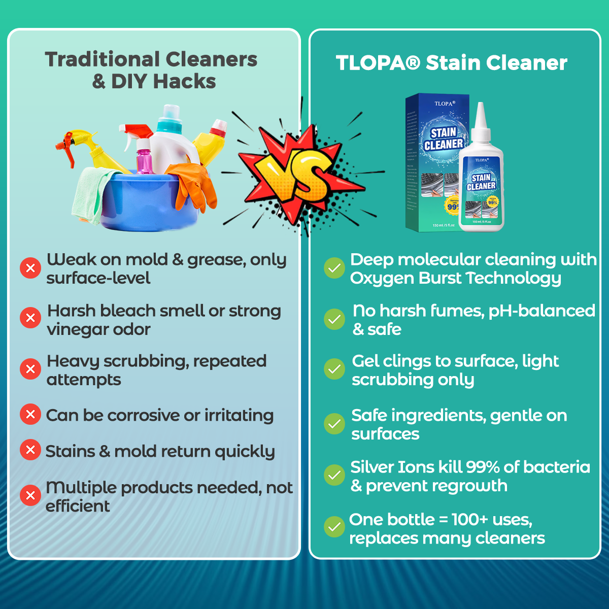 ✨ TLOPA® Stain Cleaner ✨ Special Deal: 60% OFF 🔥