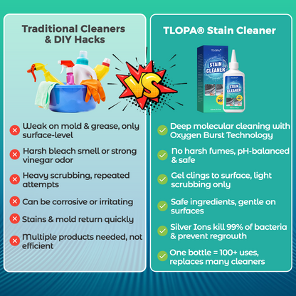 ✨ TLOPA® Stain Cleaner ✨ Special Deal: 60% OFF 🔥