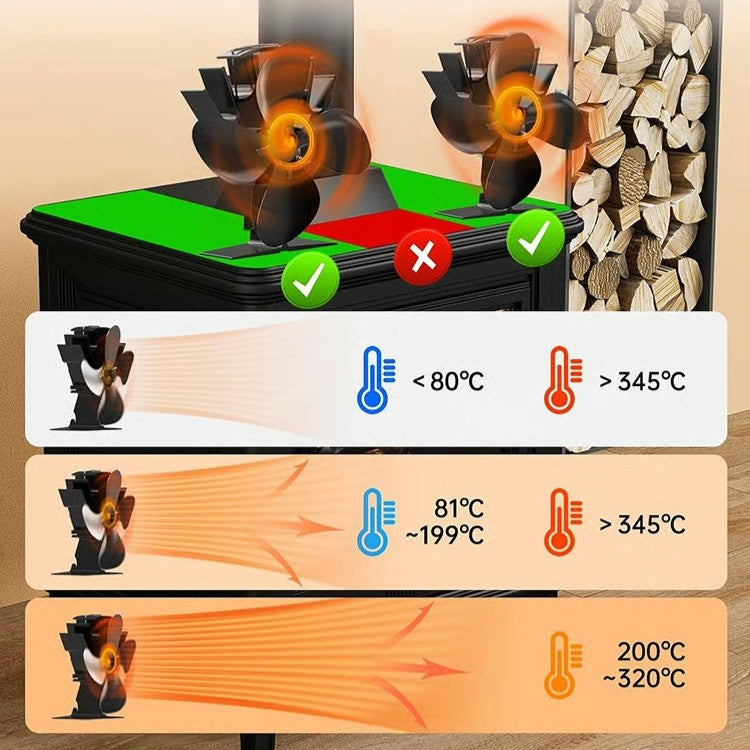 🔥 NEW YEAR SPECIAL OFFER 50% OFF🔥 Billhol® Heat Powered Wood Stove Fan ❤️‍🔥
