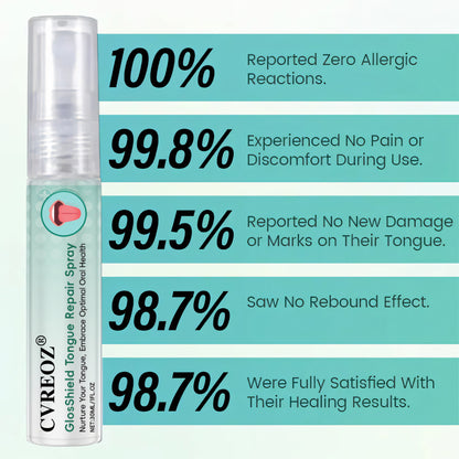 ⏰Last-Day Promotion: 60% OFF🔥CVREOZ® GlosShield Tongue Repair Spray👅