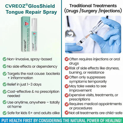 ⏰Last-Day Promotion: 60% OFF🔥CVREOZ® GlosShield Tongue Repair Spray👅