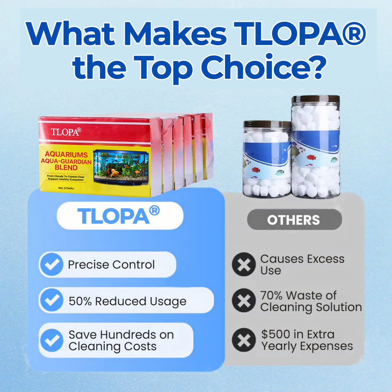🐟 TLOPA® Aquariums Aqua-Guardian Blend
