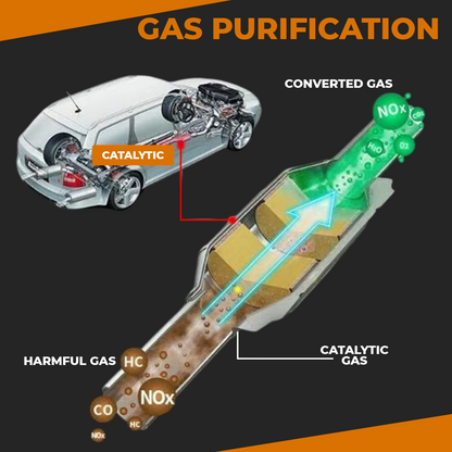 ⚙️TLOPA® Engine Catalytic Converter Cleaner 🚗 FLASH SALE UP TO 60% OFF 🔥