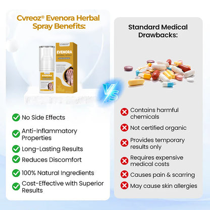 ⏰Last Day Promotion: 60% OFF🔥CVREOZ® Evenora Herbal Spray PRO
