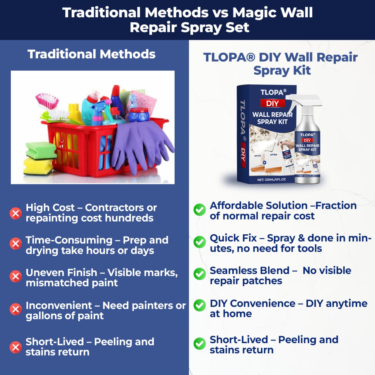 🔥LIMITED SALE 60%OFF🔥 TLOPA® DIY Wall Repair Spray Kit